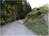 Parking Erichhütte - Hoher Kopf